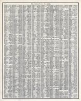Reference Table - Page 008, Missouri State Atlas 1873